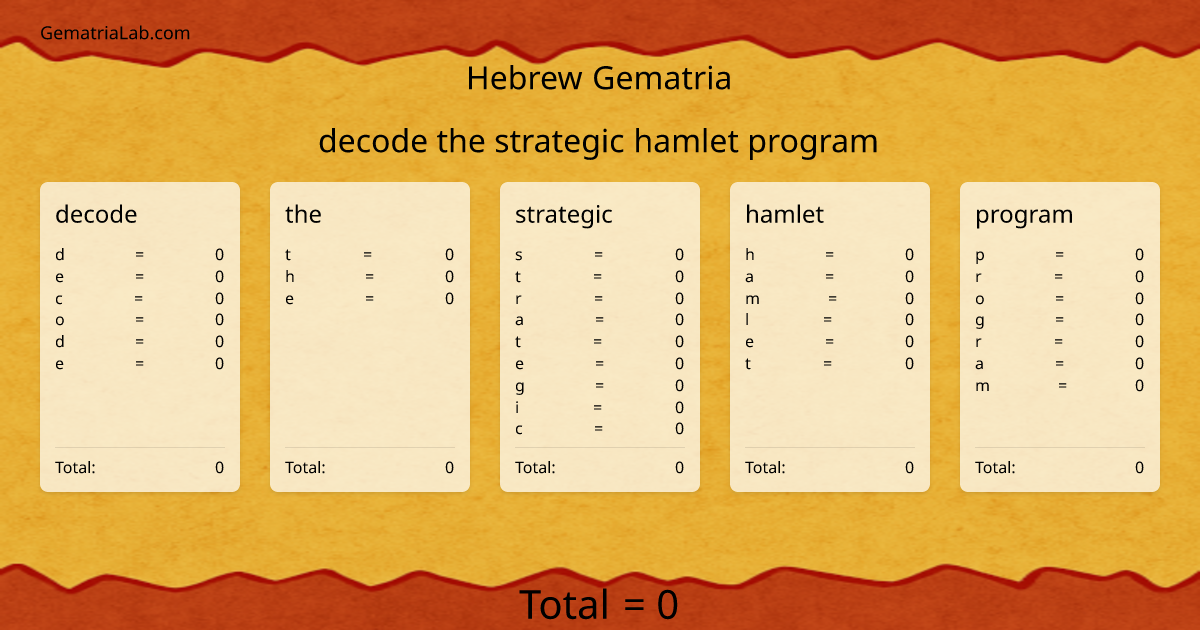 decode the strategic hamlet program in hebrew Gematria